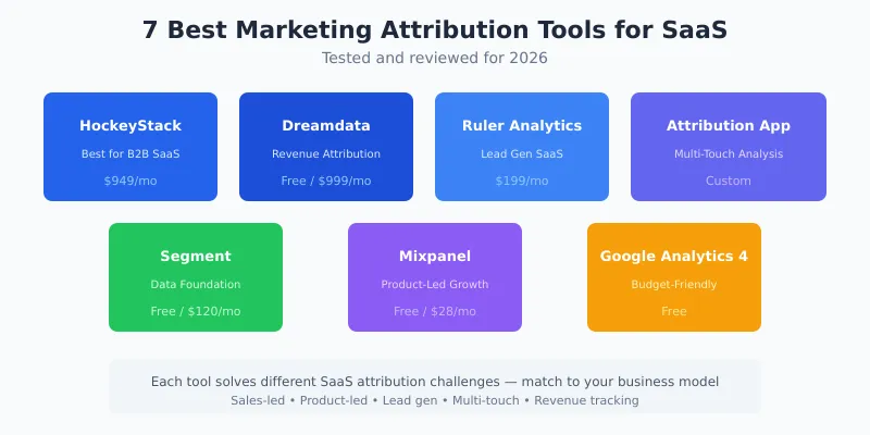 7 best marketing attribution tools for SaaS companies comparison