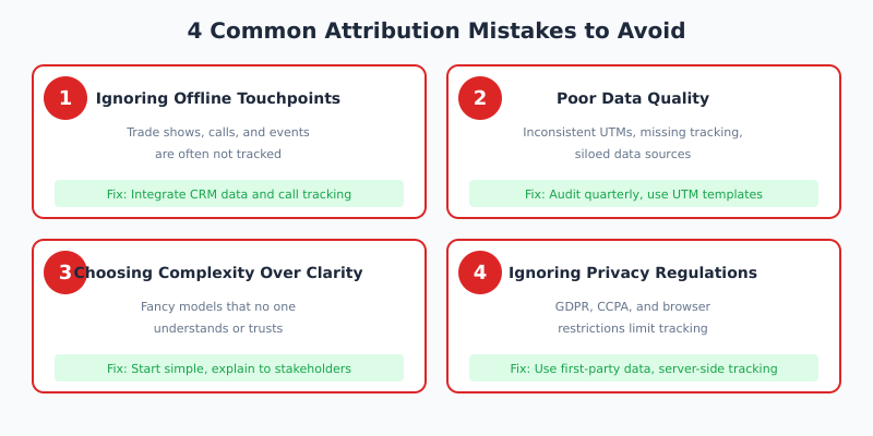 Common multi-touch attribution mistakes to avoid