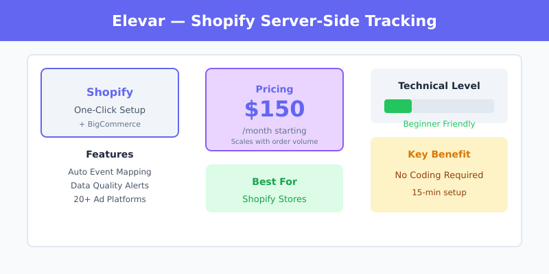 Elevar dashboard showing Shopify conversion tracking and data quality metrics