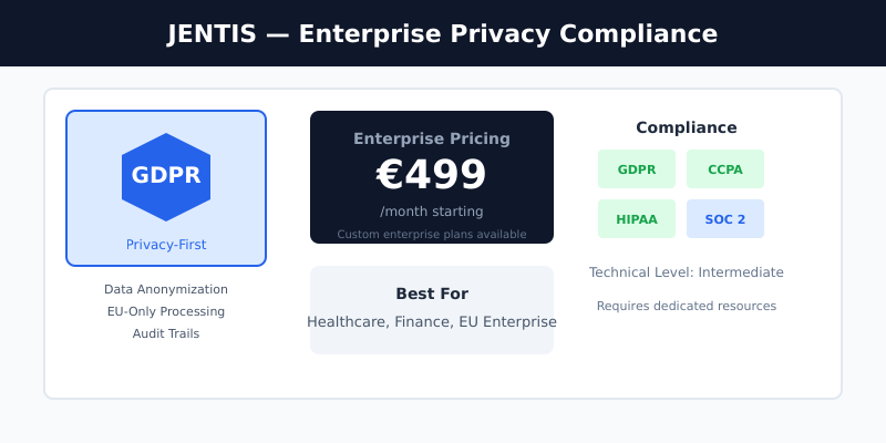 JENTIS enterprise data governance dashboard with privacy compliance controls