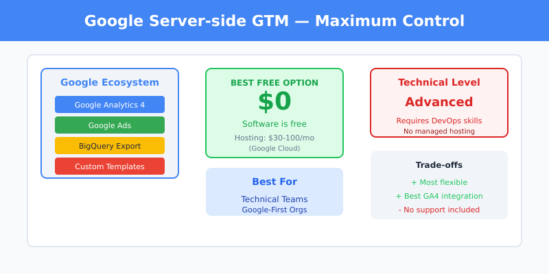 Google Server-side Tag Manager container configuration interface