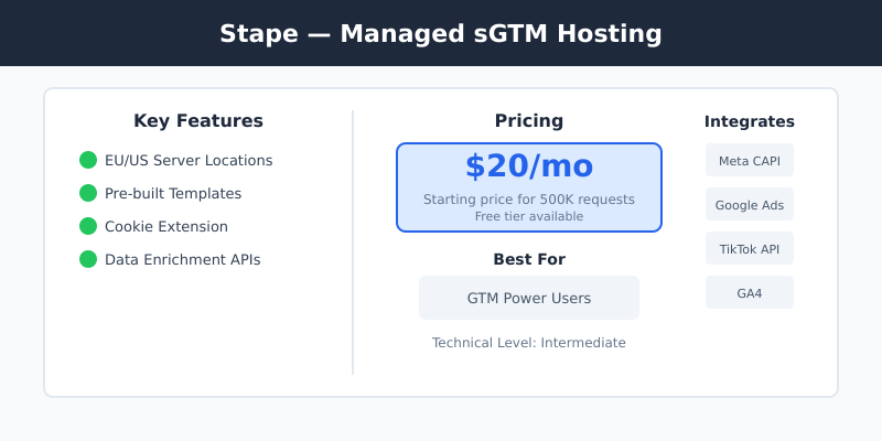 Stape server-side tracking platform interface showing GTM container management