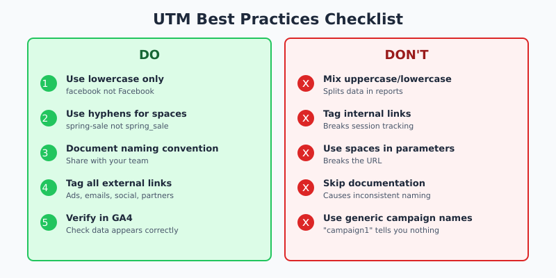 UTM parameter best practices checklist