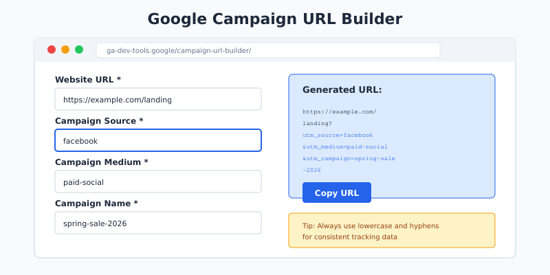 Google Campaign URL Builder interface for creating UTM links