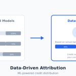 Data-driven attribution compared to rule-based models