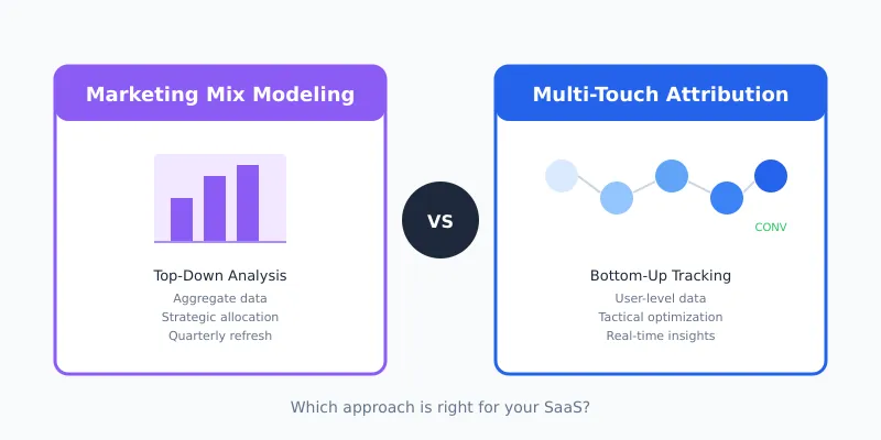 Comparison of MMM and MTA measurement approaches