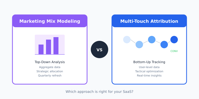 Marketing Mix Modeling vs Multi-Touch Attribution comparison