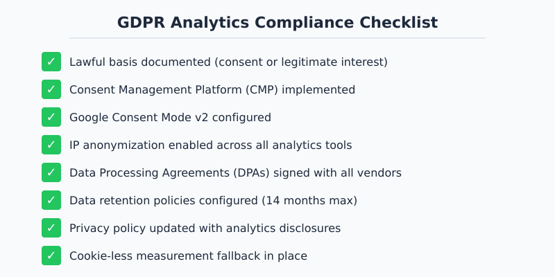 GDPR analytics compliance checklist covering eight essential requirements
