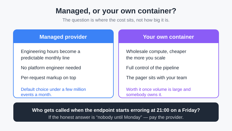 Choosing between a managed server-side provider and running your own container, by team and traffic